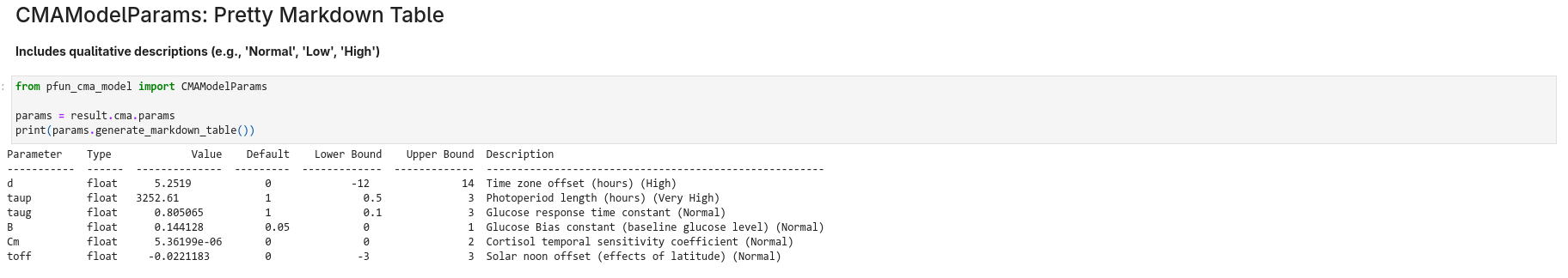 Fit result with qualitative descriptions